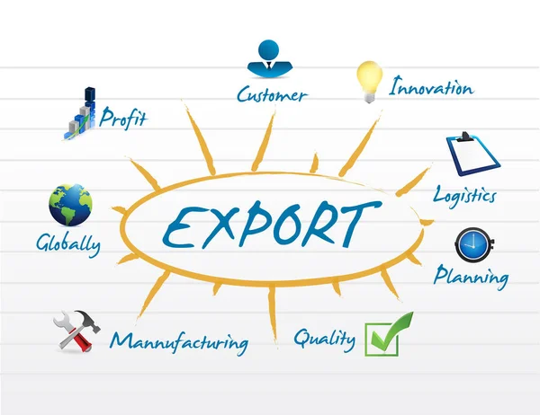 Diagrama de modelo de exportación con signo de icono — Foto de Stock