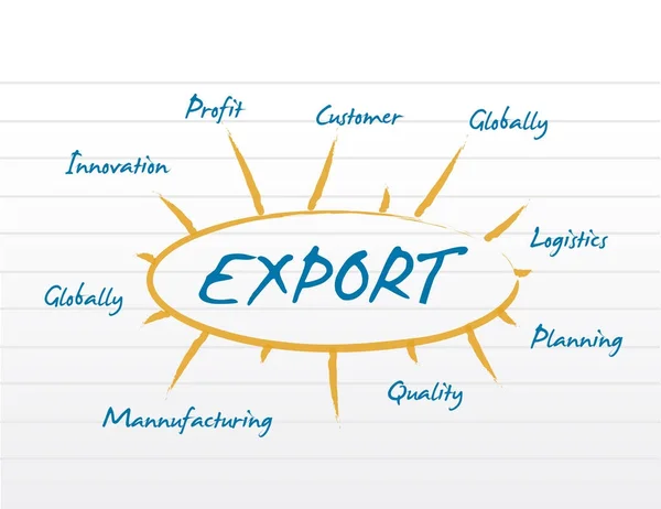 Иллюстрация диаграммы экспорта модели — стоковое фото