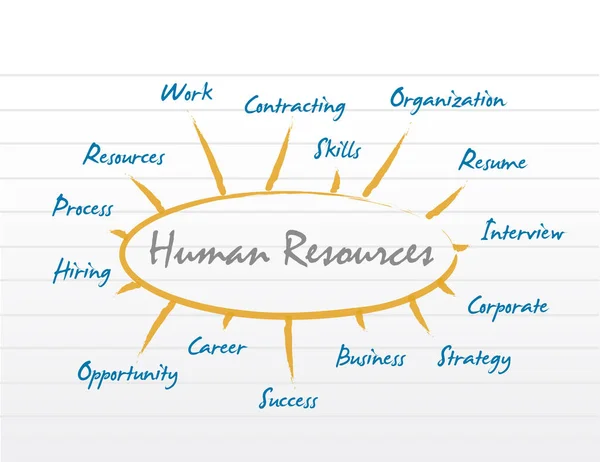 HR mänskliga resurser diagram modell. — Stockfoto