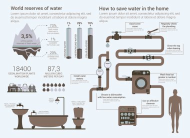 Infographics su tasarrufu ve kendi rezervleri hakkında
