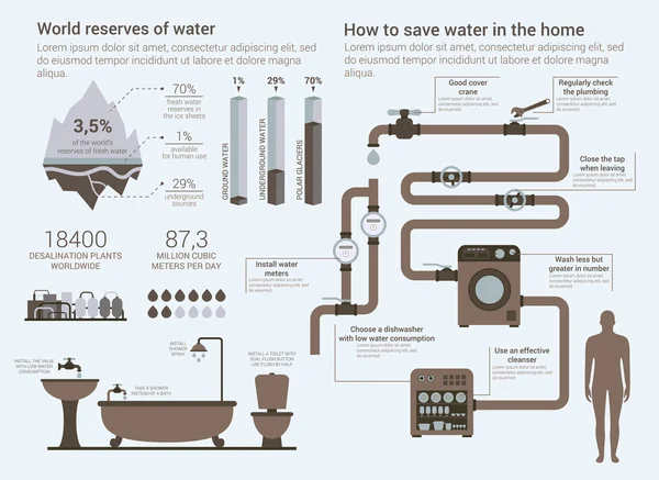 水の節約とその準備についてインフォ グラフィック — ストックベクタ