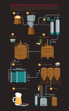 Bira üretim süreci Infographic