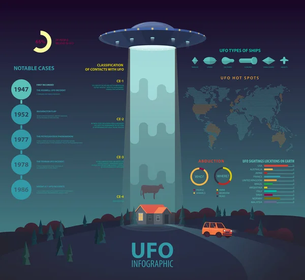 Инфографика НЛО с лучом диска похищающей корову — стоковый вектор