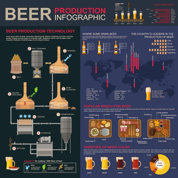 Estágios de produção de cerveja ou cerveja infográficos — Vetor de Stock