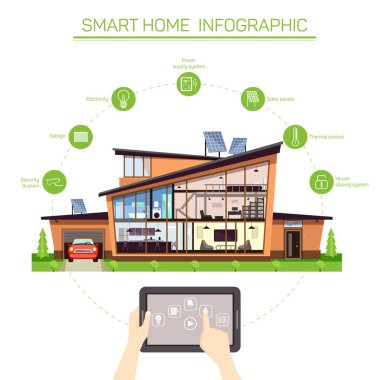 Otomatik sistemler ile akıllı ev için Infographics
