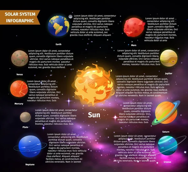 Infografika układ słoneczny planety informacje — Wektor stockowy