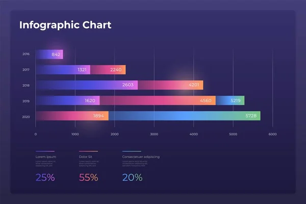 Deska rozdzielcza Szablon infograficzny z nowoczesnym designem wykresy roczne statystyki. — Wektor stockowy