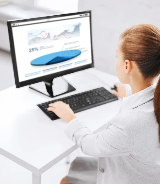 Geschäftsfrau mit Grafiken am Computer im Büro — Stockfoto
