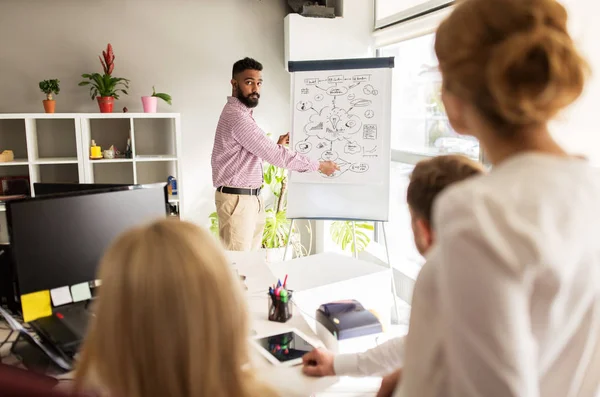 Business team met regeling op flipboard op kantoor — Stockfoto