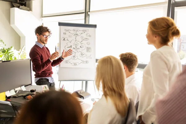 Equipo de negocios con esquema en flipboard en la oficina — Foto de Stock