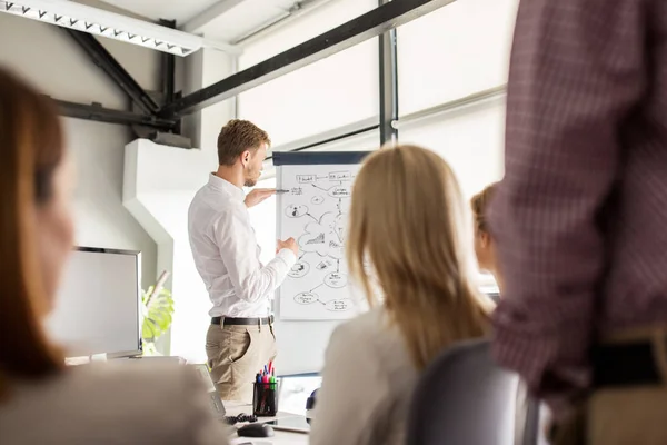 Geschäftsteam mit Plan auf Flipboard im Büro — Stockfoto