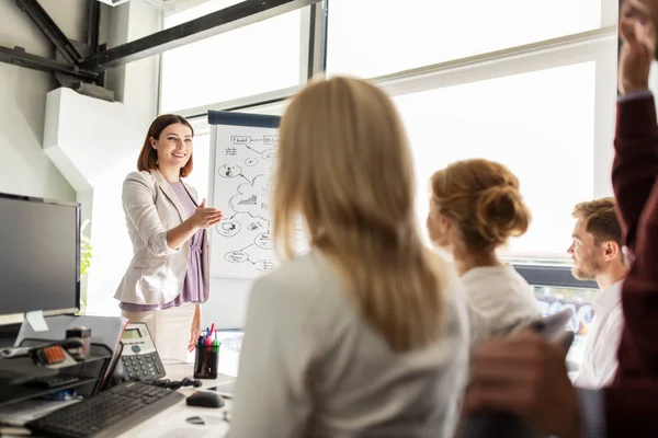 Geschäftsteam mit Plan auf Flipboard im Büro — Stockfoto