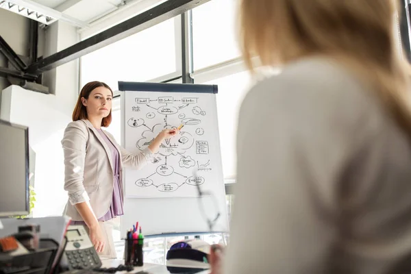 Geschäftsteam mit Plan auf Flipboard im Büro — Stockfoto