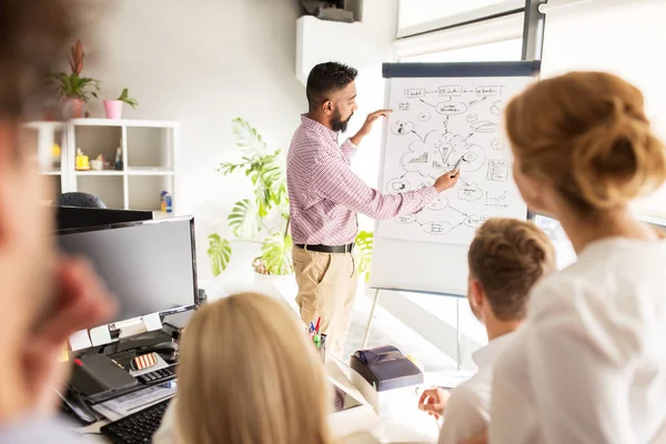 Geschäftsteam mit Plan auf Flipboard im Büro — Stockfoto