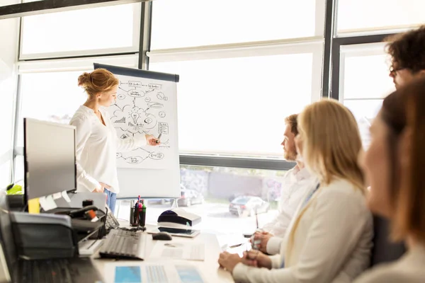 Geschäftsteam mit Plan auf Flipboard im Büro — Stockfoto