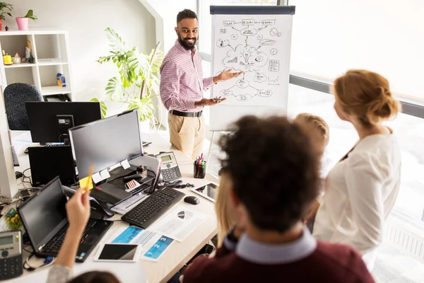 Equipo de negocios con esquema en flipboard en la oficina —  Fotos de Stock