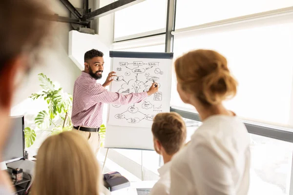 Geschäftsteam mit Plan auf Flipboard im Büro — Stockfoto