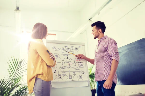 Kreativ-Team mit Plan auf Flipboard im Büro — Stockfoto