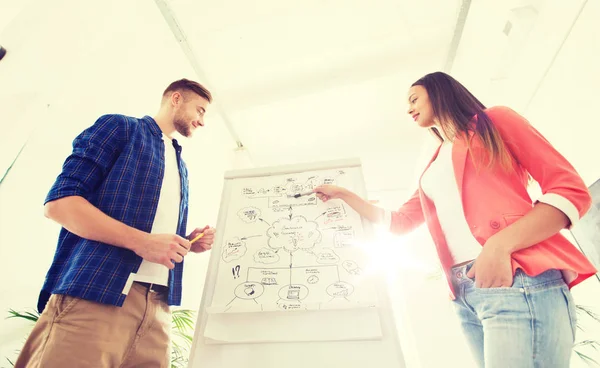 Kreativ-Team mit Schema auf Flipboard im Büro — Stockfoto