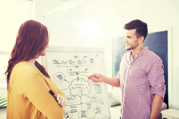 Kreativ-Team mit Plan auf Flipboard im Büro — Stockfoto