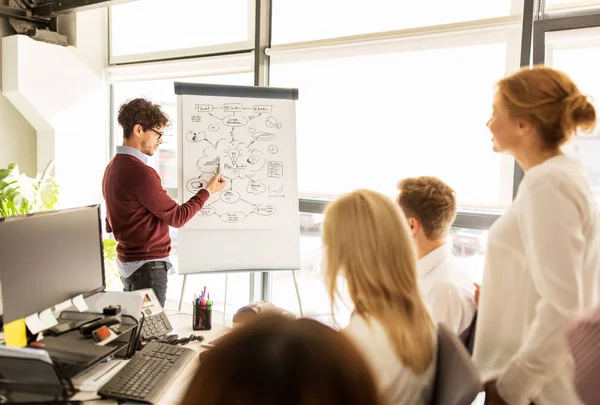 Business team with scheme on flipboard at office — Stock Photo, Image