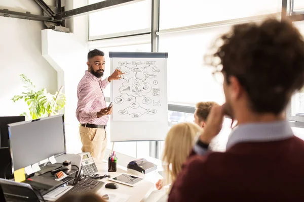 Geschäftsteam mit Plan auf Flipboard im Büro — Stockfoto