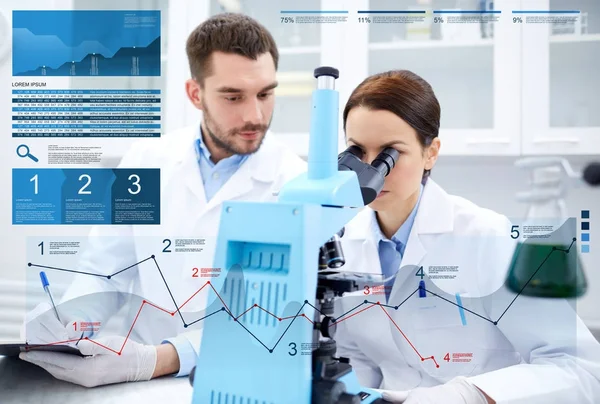 Cientistas com microscópio fazendo pesquisa em laboratório — Fotografia de Stock