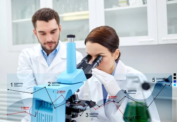 Científicos con microscopio haciendo investigación en laboratorio — Foto de Stock