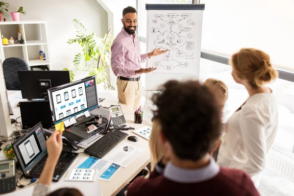 Equipe criativa com esquema em flip chart no escritório — Fotografia de Stock