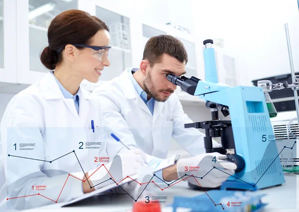 Científicos con microscopio haciendo investigación en laboratorio — Foto de Stock