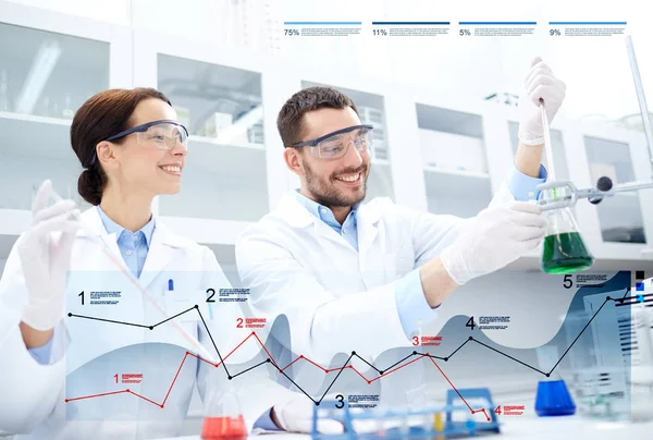 Jóvenes científicos haciendo pruebas o investigaciones en laboratorio — Foto de Stock