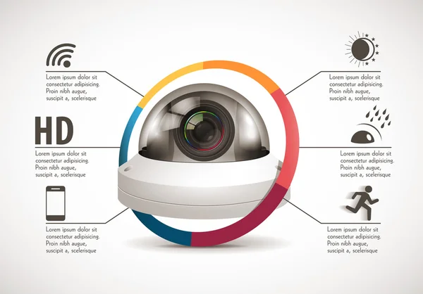 Concept de caméra de vidéosurveillance caractéristiques de l'appareil — Image vectorielle