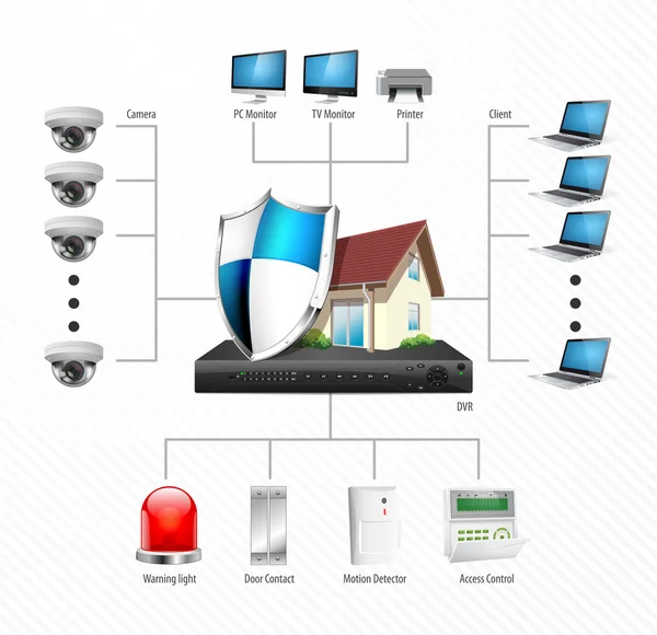 Схема установки відеоспостереження - IP-камера спостереження - концепція домашньої безпеки — стоковий вектор