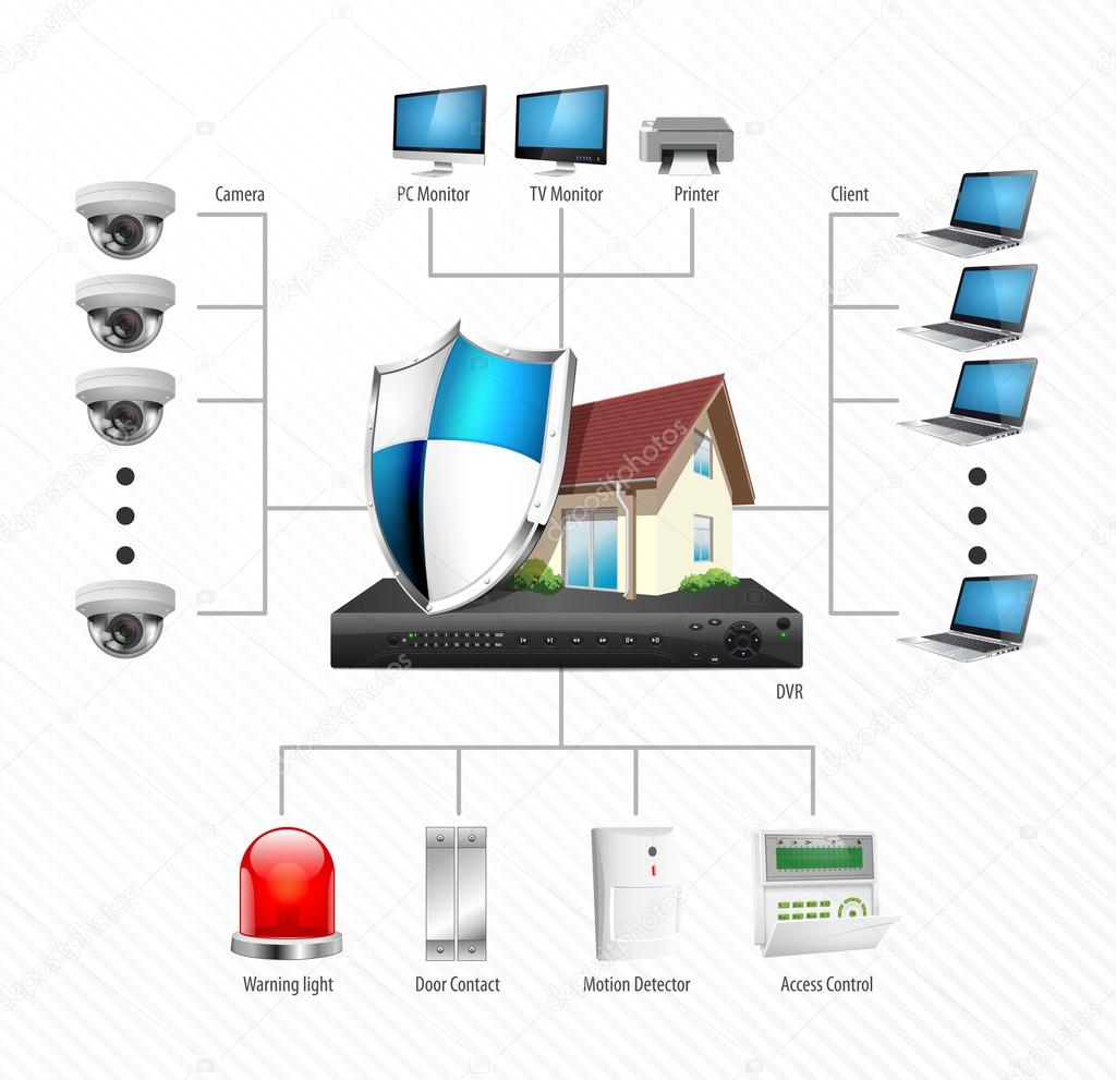 CCTV installation diagram - IP Surveillance camera - Home security concept