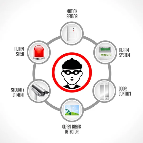 セキュリティ デバイスと強盗コンセプト - ホーム セキュリティ システム - 泥棒記号 — ストックベクタ