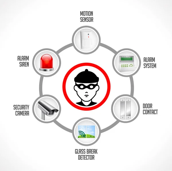 Концепция кражи со взломом - система безопасности дома - знак вора с устройствами безопасности — стоковый вектор