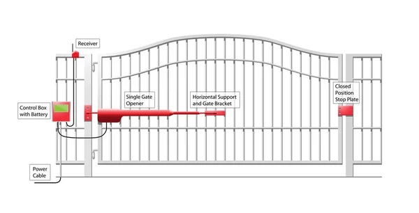 Sistema de compuerta automática - Diagrama esquemático del abrelatas automático — Archivo Imágenes Vectoriales