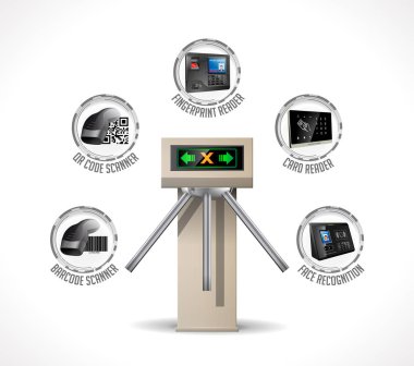 Turnike giriş - Metro İstasyonu güvenlik sistemi 