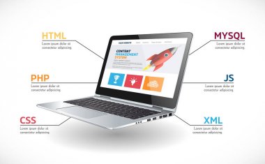Programlama dili kavramı - Php, Css, Xml, Html, Javascript öğrenme - kitap dizüstü bilgisayar olarak