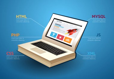 Programlama dili kavramı - Php, Css, Xml, Html, Javascript öğrenme - kitap dizüstü bilgisayar olarak