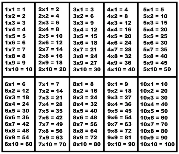 Иллюстрация Таблицы Умножения Изолированной Белом — стоковый вектор
