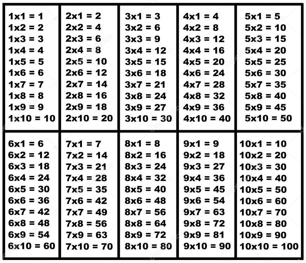 Fotos tabla de multiplicar Ilustración Tabla Multiplicar Aislado