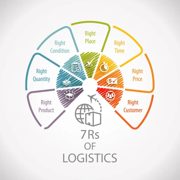 Roue Logistique Infographie — Photo