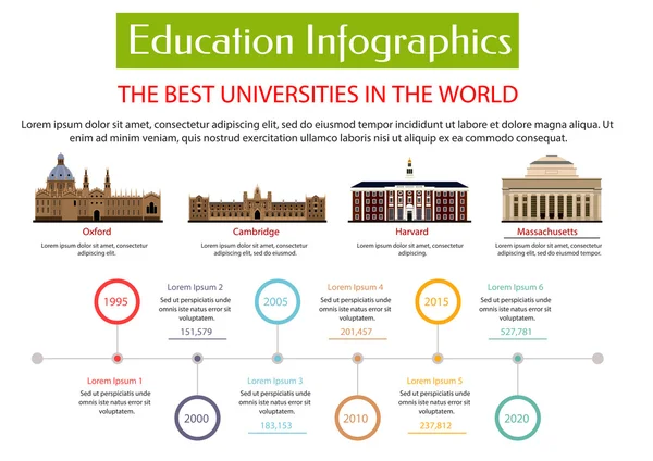 Onderwijs infographic plakkaat met sjabloon — Stockvector