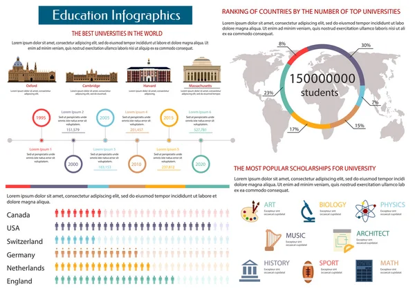 Bildungsinfografiken der besten Universitäten — Stockvektor