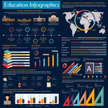 Eğitim ve çevrimiçi öğrenme bilgi grafikleri