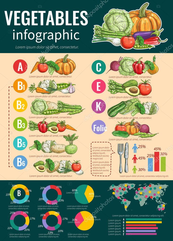Healthy Vegetables And Vitamins Infographics Stock Vector vitamin-d-rich-food-items-that-you-should-include-in-your-diet-right