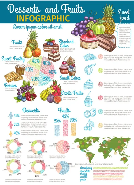 Επιδόρπια ζαχαροπλαστικής και φρούτα σχεδίαση γραφικών — Διανυσματικό Αρχείο