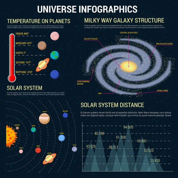 Sjabloon voor spandoek-achtergrond van universum infographics — Stockvector