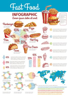 Fast food tüketimi infographics